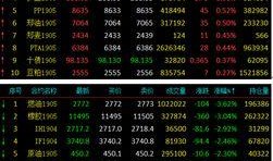 期货最新爆料,最新爆料揭示行业新动向