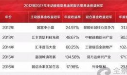 基金冠军爆料最新消息,最新市场动态与投资策略大曝光