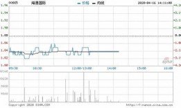 海通国际最新爆料信息网,揭秘网络信息背后的真相与趋势
