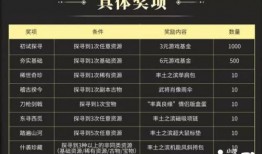 率土最新活动爆料,新活动爆料，战火再燃，英雄集结！