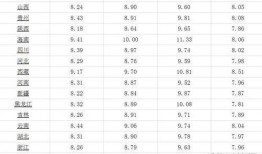 昆明油价爆料信息最新消息,涨跌情况及影响因素全解析
