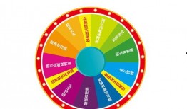 2025大转盘最新爆料,揭秘未来科技盛宴与产业变革新篇章